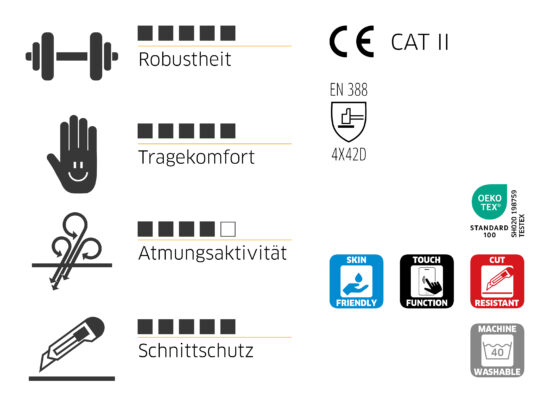 709423_06-12-Multi-Cut-F-Plus-Long-Sammelgrafik