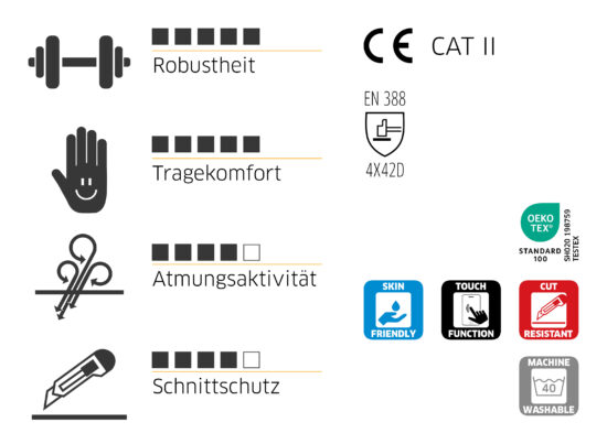 709421_06-12-Multi-Cut-D-Plus-Sammelgrafik