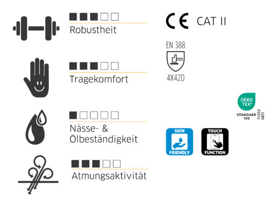 709545_T_08-11-Master-Flex-Touch-Sammelgrafik