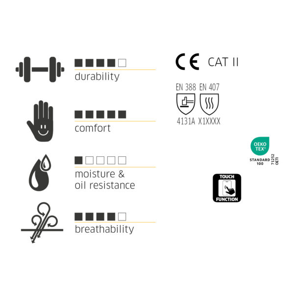 709276_T-79_T.Multi Flex Touch.Sammelgrafik_EN_16012025 Multi Flex Touch