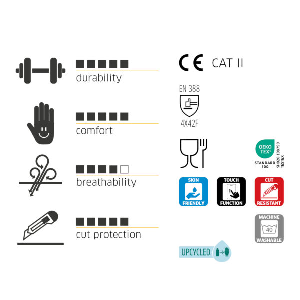 709423_06-12.Multi Cut F Plus Long Cuff.Sammelgrafik_EN_16012025 Multi Cut F Plus long
