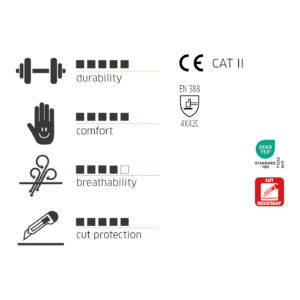 Master Cut C Plus