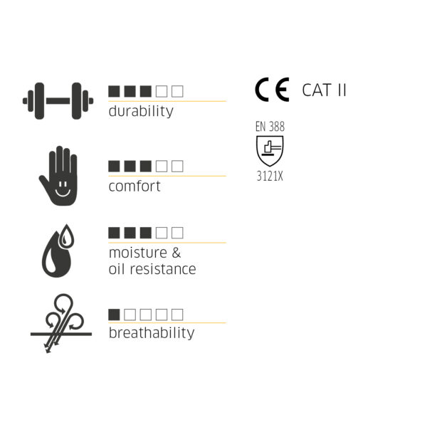 729513_08-11.Wet Guard blau.Sammelgrafik_EN_14012025 Wet Guard Blau